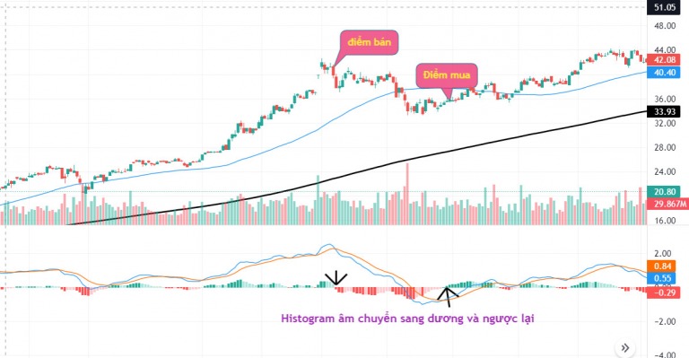 macd