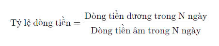 chỉ báo dòng tiền mfi